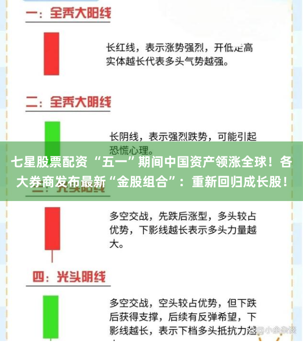 七星股票配资 “五一”期间中国资产领涨全球！各大券商发布最新“金股组合”：重新回归成长股！