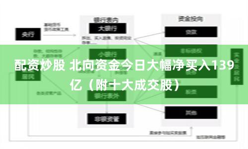 配资炒股 北向资金今日大幅净买入139亿（附十大成交股）