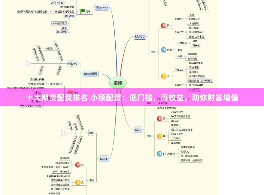 十大期货配资排名 小额配资：低门槛，高收益，助你财富增值