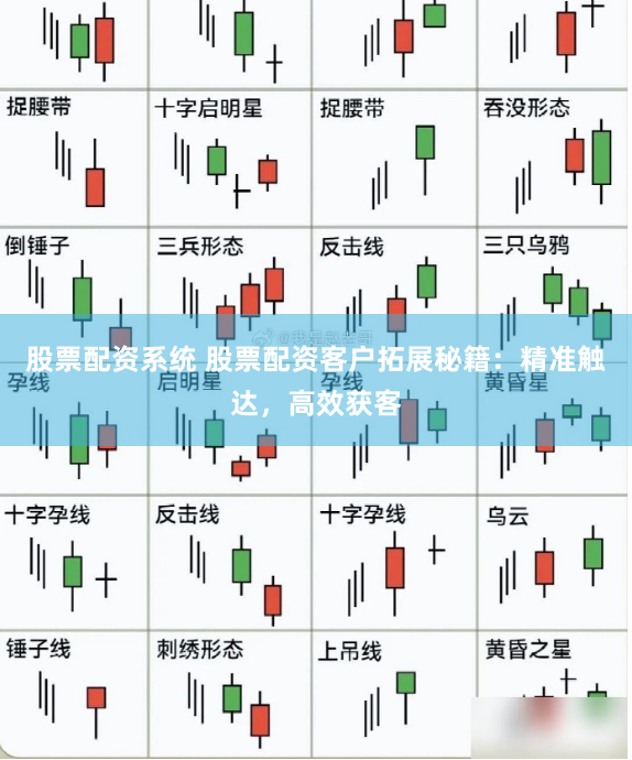 股票配资系统 股票配资客户拓展秘籍：精准触达，高效获客
