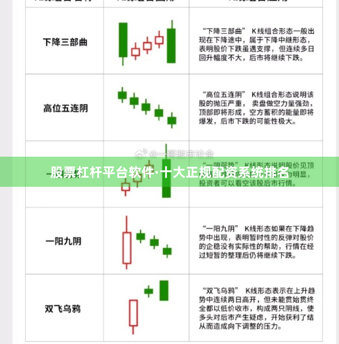 股票杠杆平台软件·十大正规配资系统排名