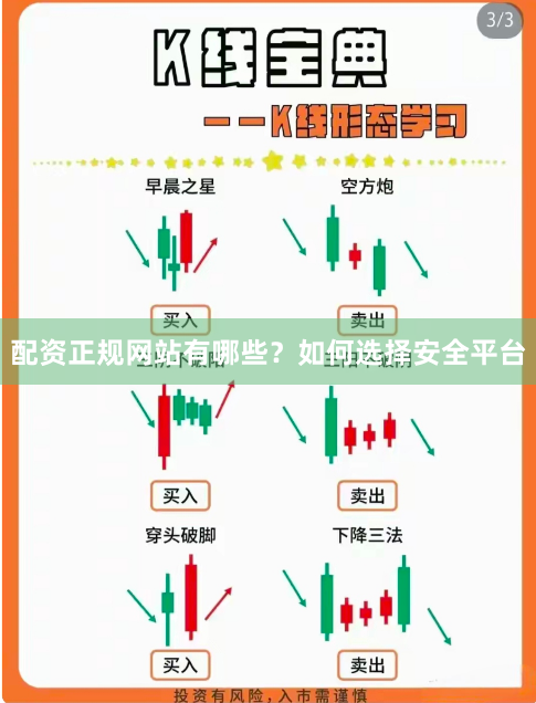 配资正规网站有哪些？如何选择安全平台